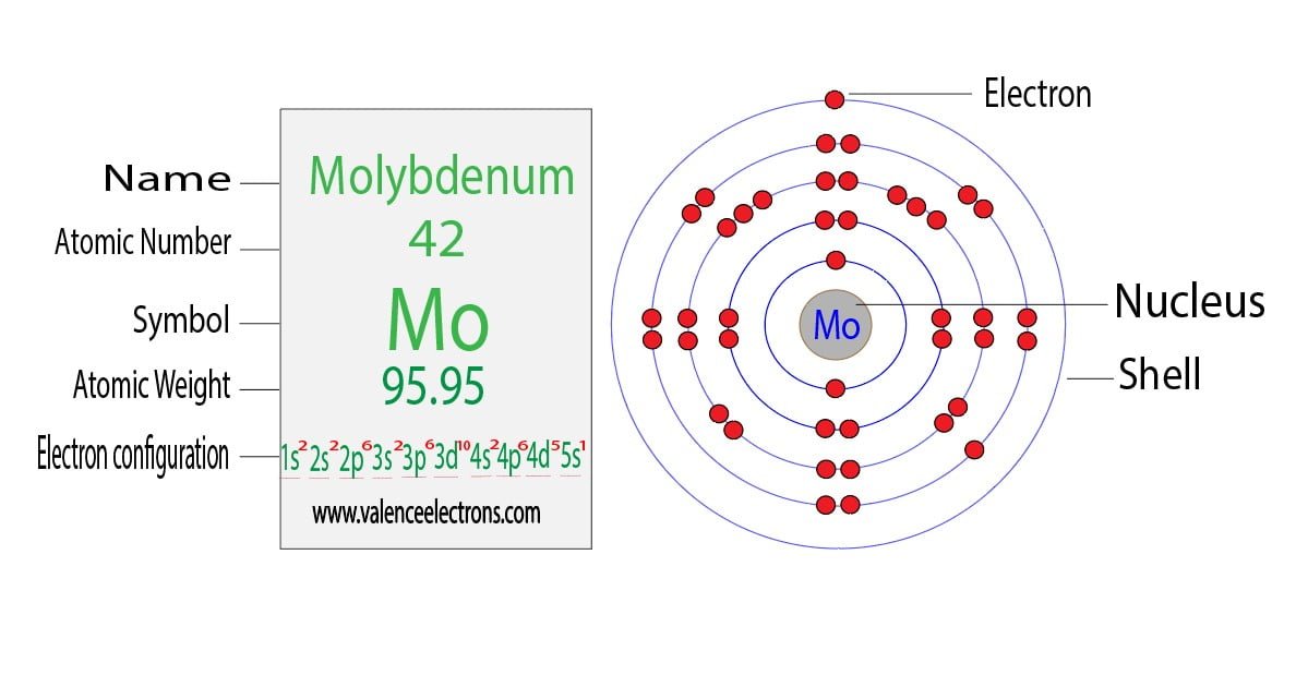 Complete Electron Configuration of Molybdenum (Mo, Mo3+)