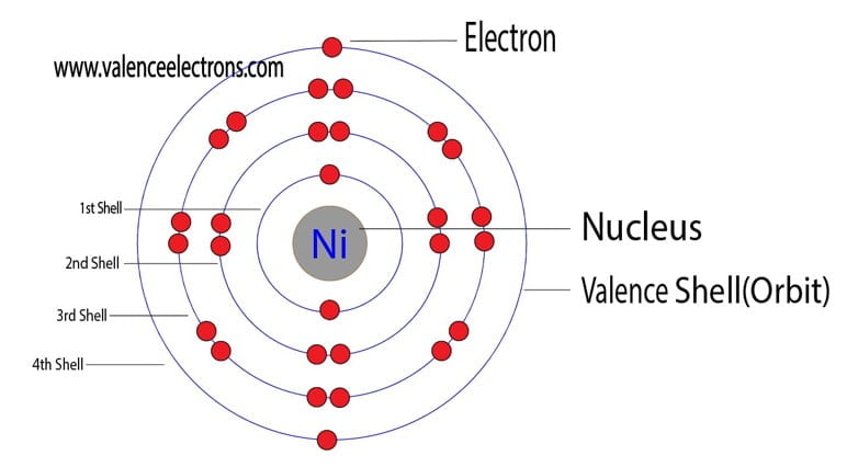 Nickel atom electron configuration