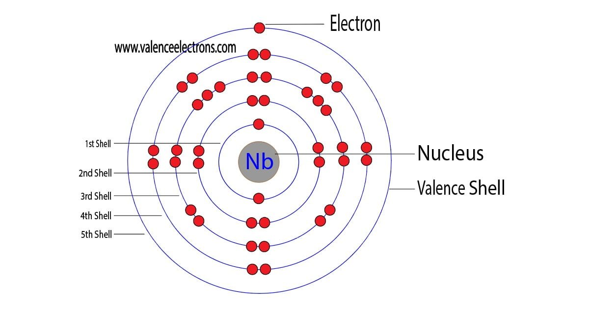 Niobium atom electron configuration