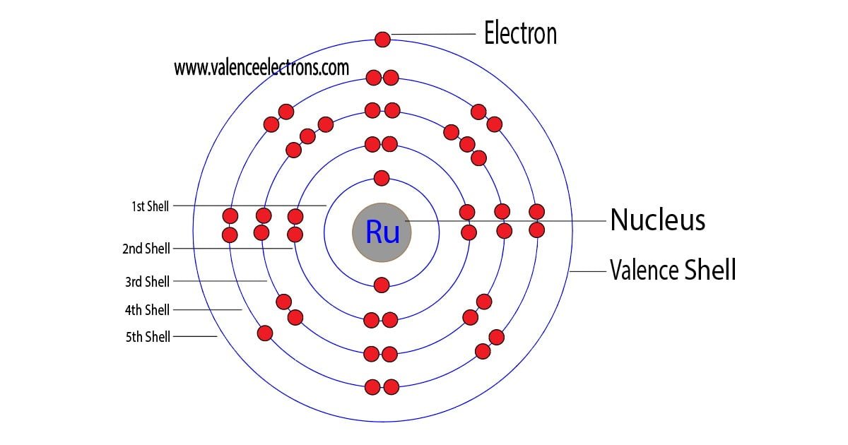 ruthenium atom
