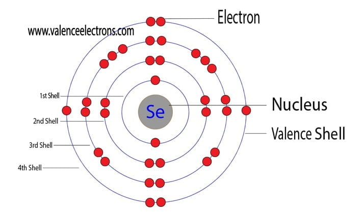 Selenium atom electron configuration