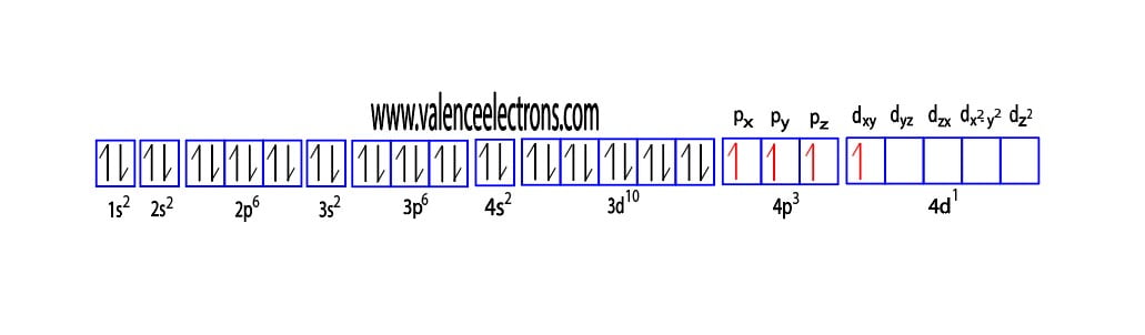 selenium excited state electron configuration