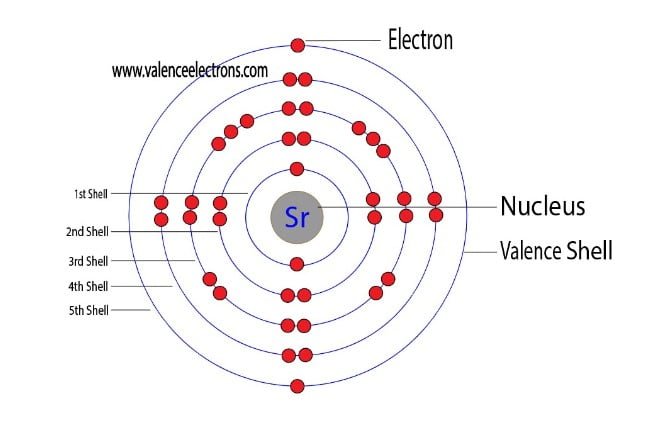 Strontium (Sr) atom electron configuration