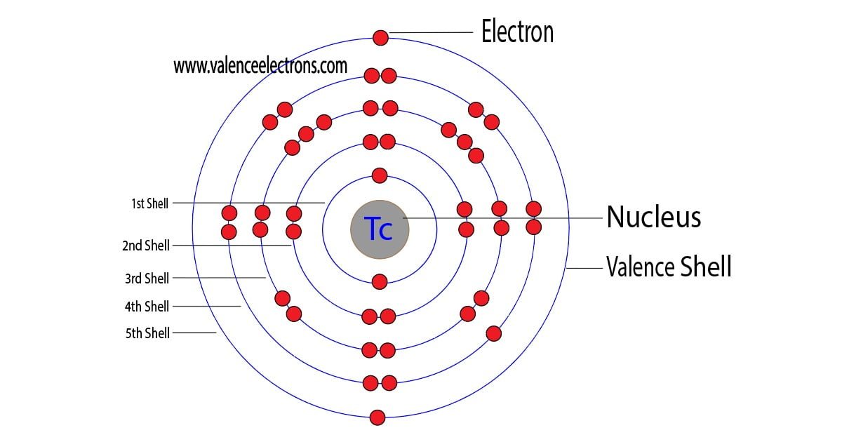 technetium atom
