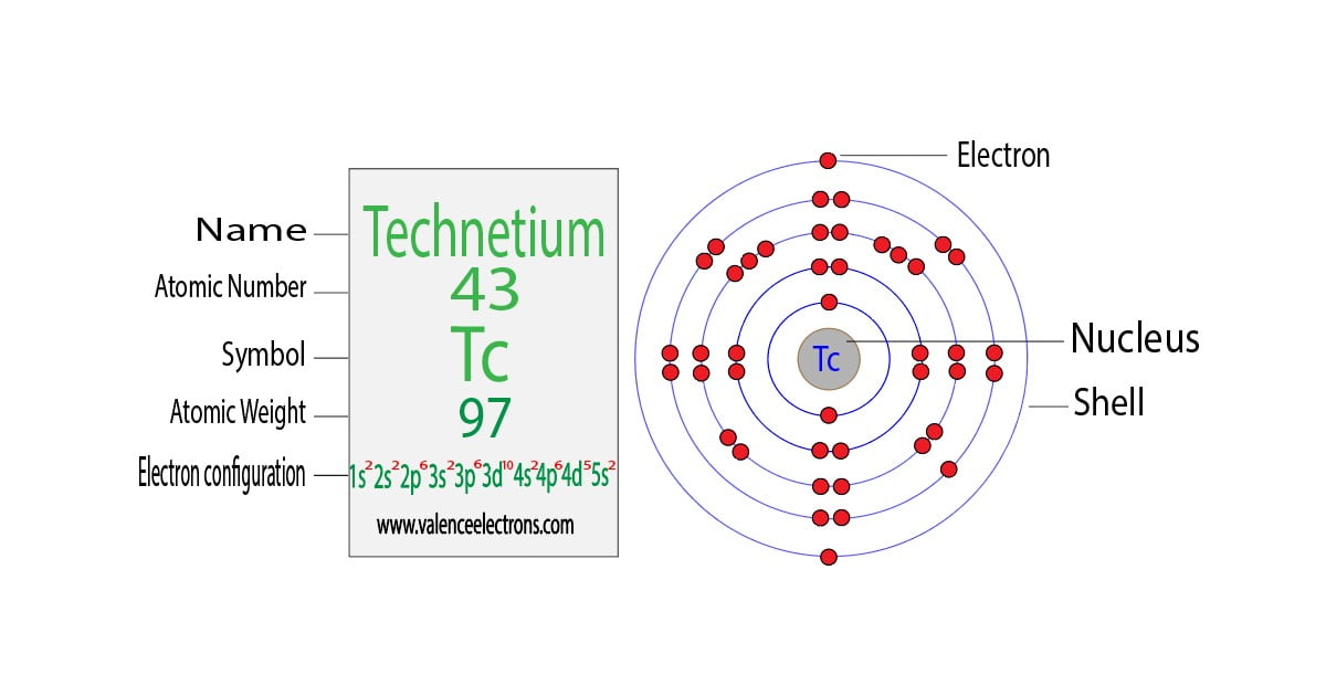Technetium(Tc) Electron Configuration and Orbital Diagram