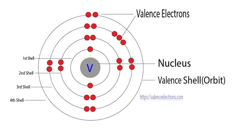 Vanadium atom electron configuration