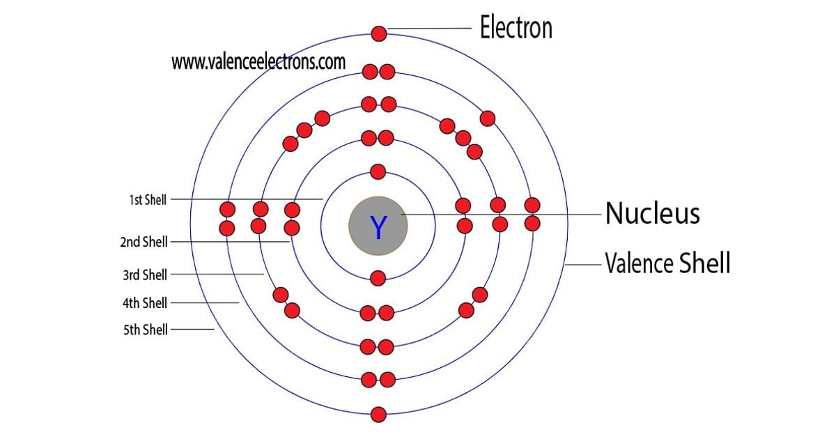 Yttrium atom electron configuration