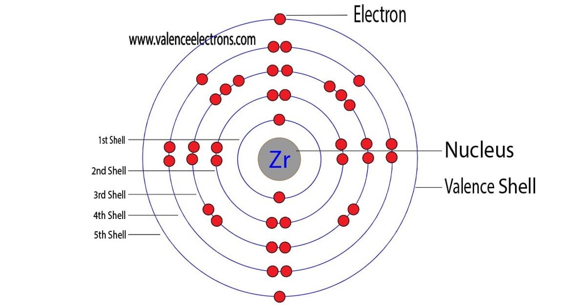 Zirconium atom electron configuration