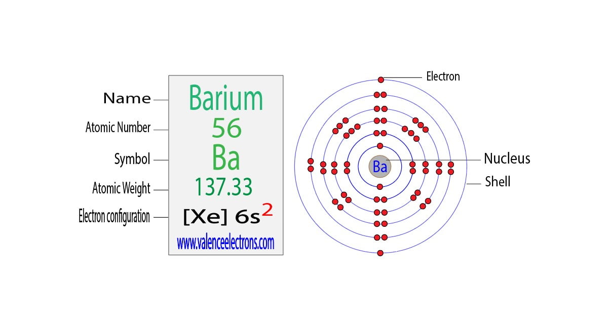 Barium(Ba) electron configuration and orbital diagram