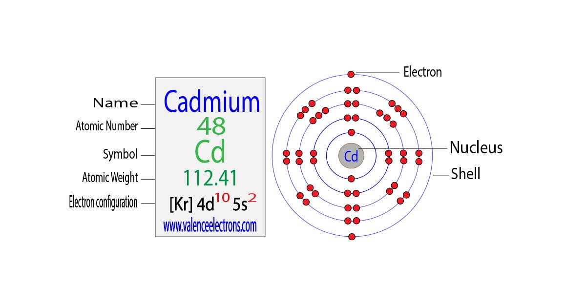 Complete Electron Configuration for Cadmium (Cd, Cd2+)