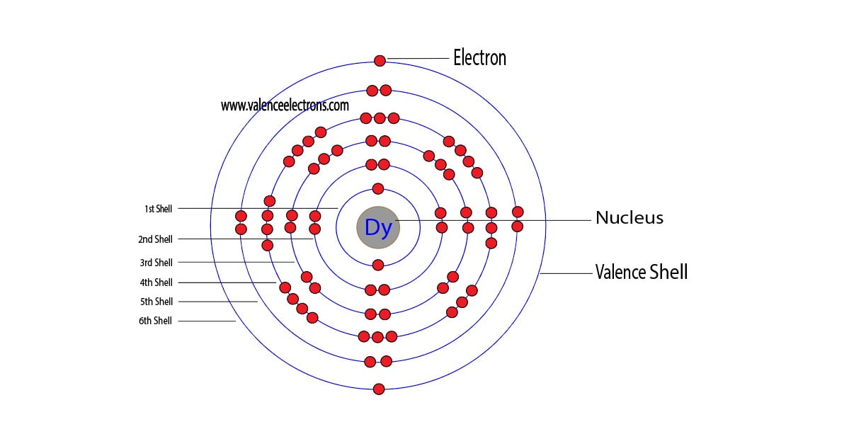 dysprosium atom