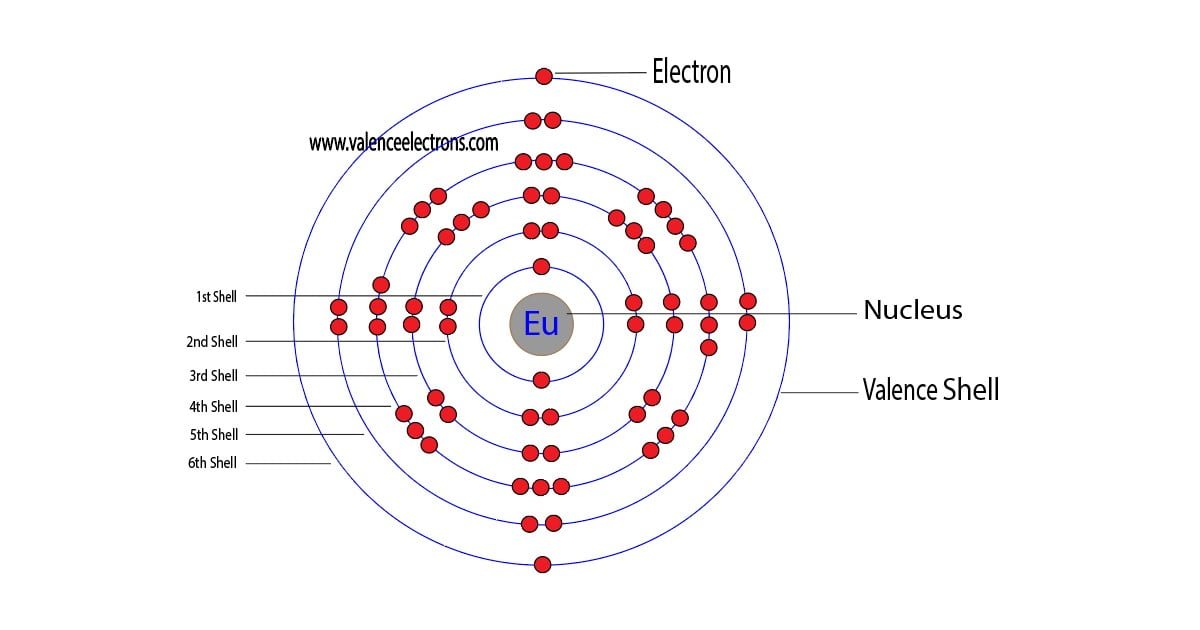 europium atom