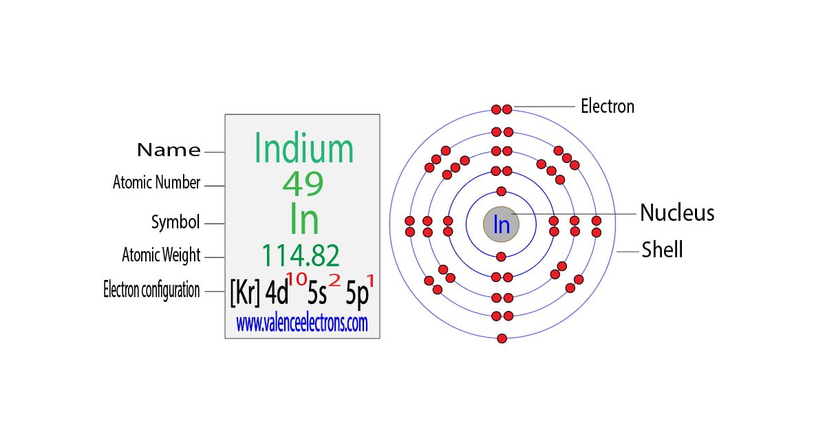 Complete Electron Configuration for Indium (In, In3+)