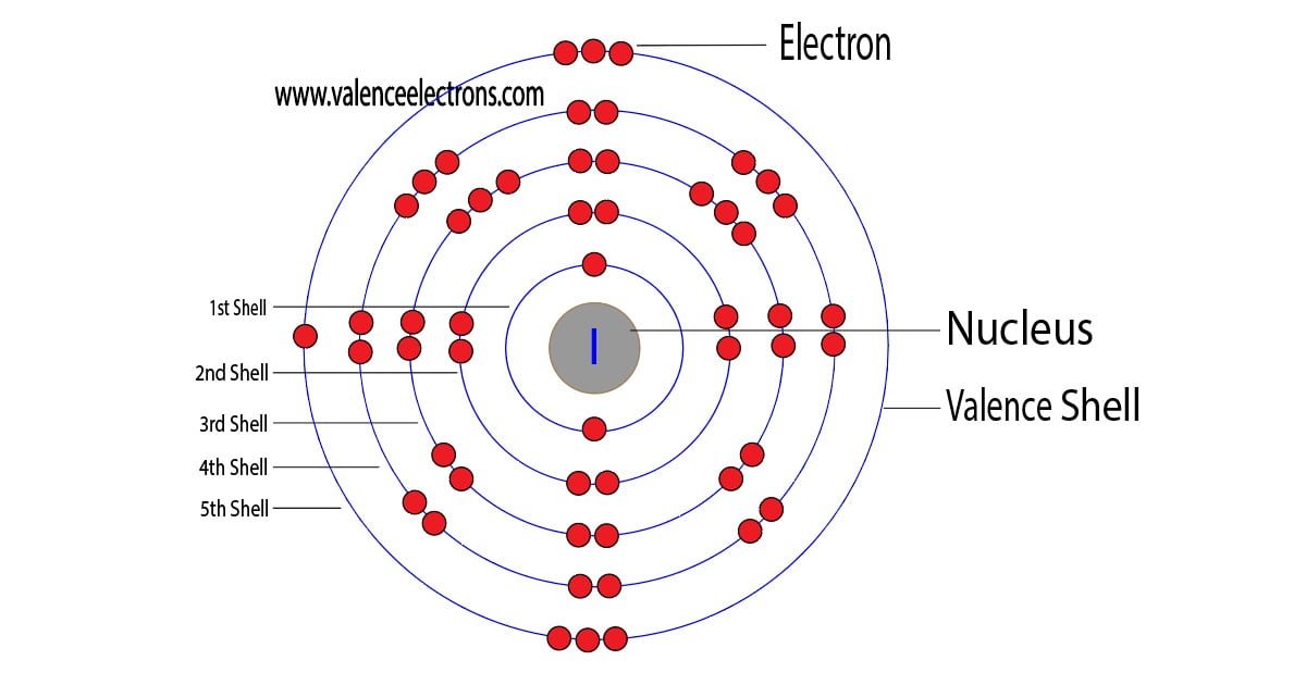How to Find the Valence Electrons for Iodine (I)?