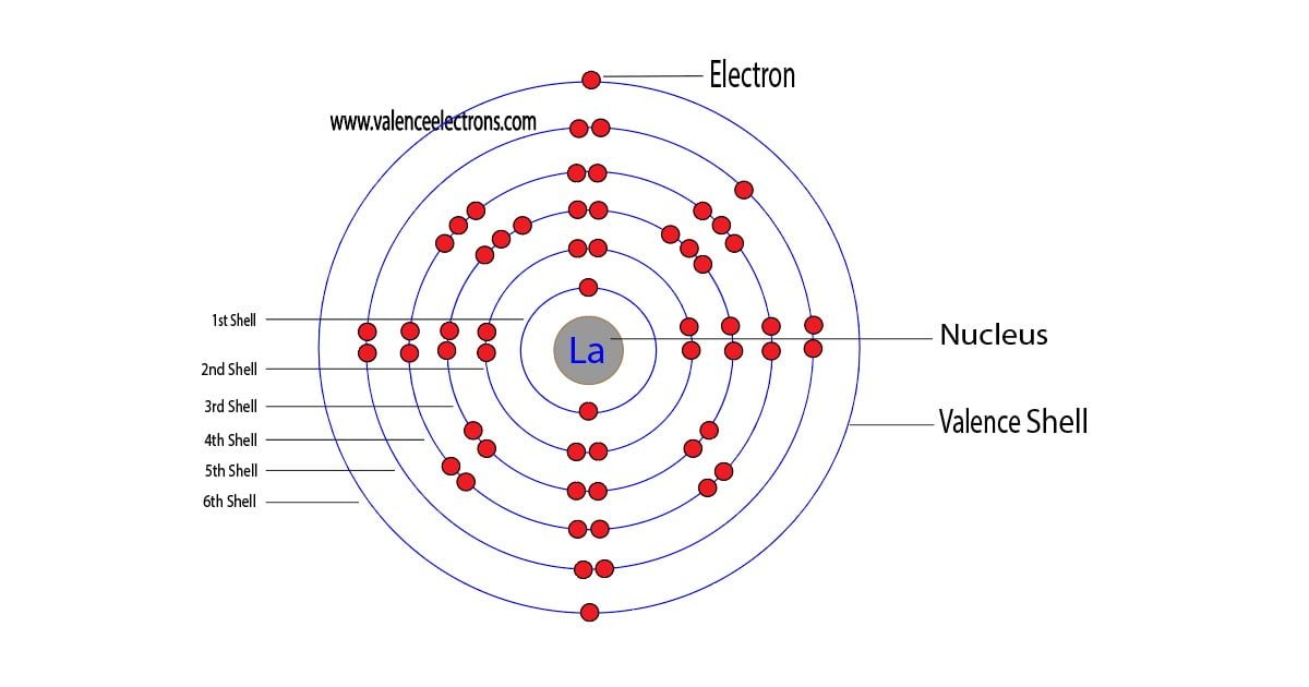 lanthanum atom