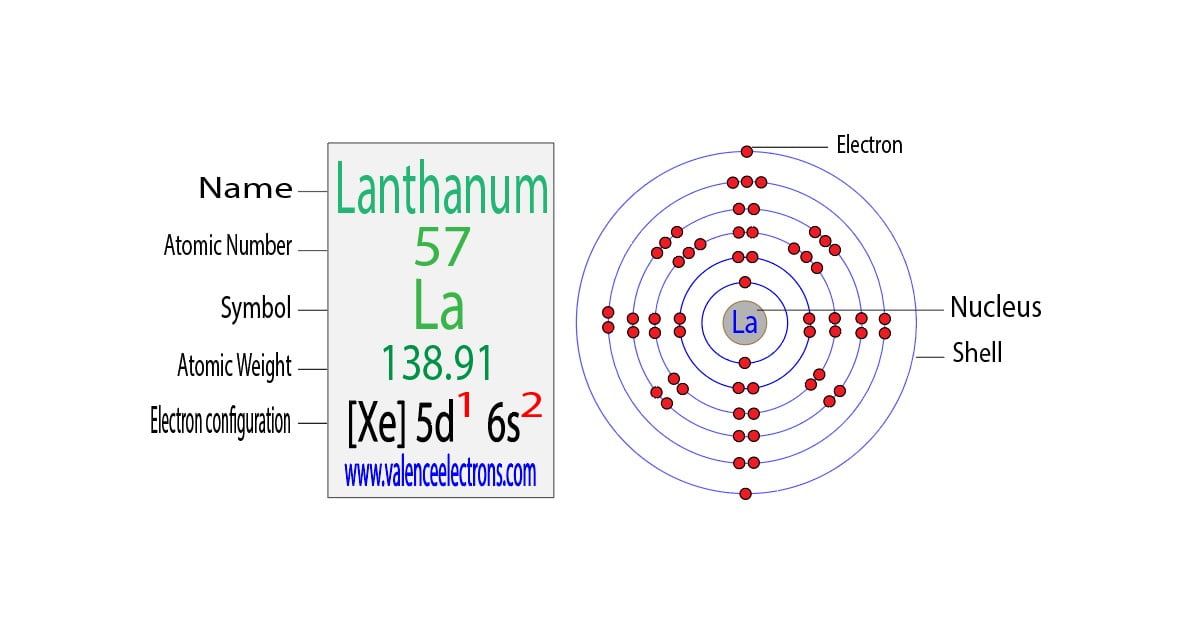 Lanthanum(La) Electron Configuration and Orbital Diagram