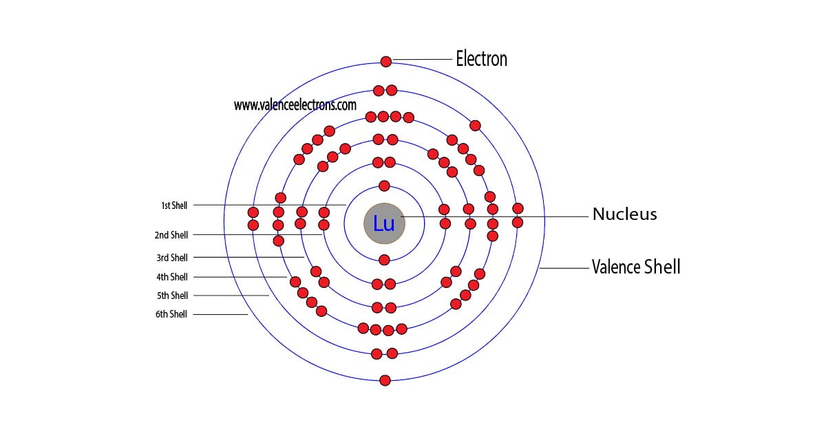 lutetium atom