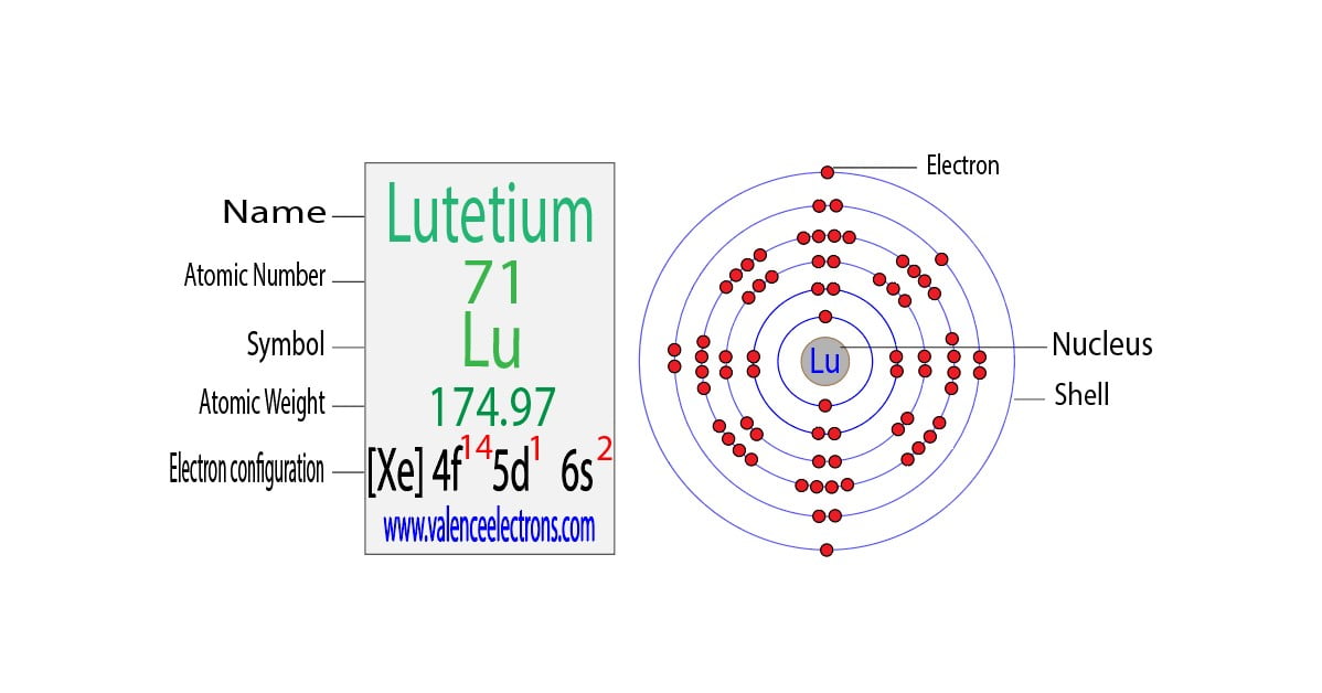 Lutetium(Lu) electron configuration and orbital diagram
