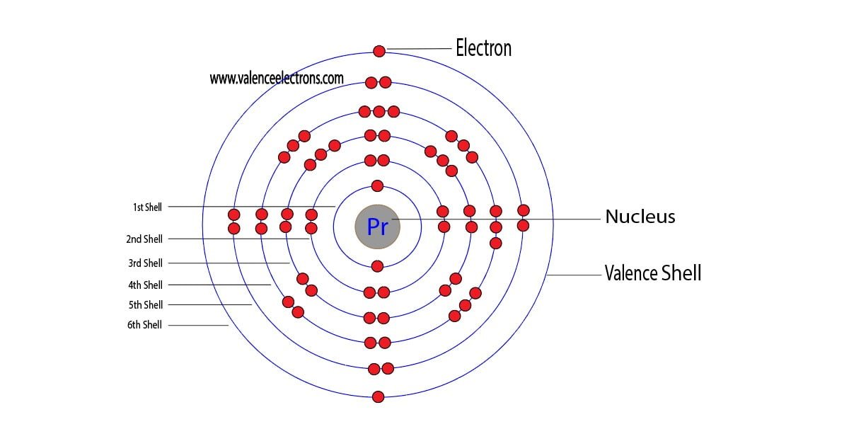 praseodymium atom