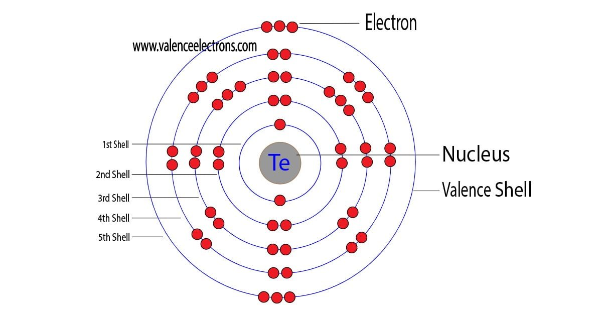 tellurium atom