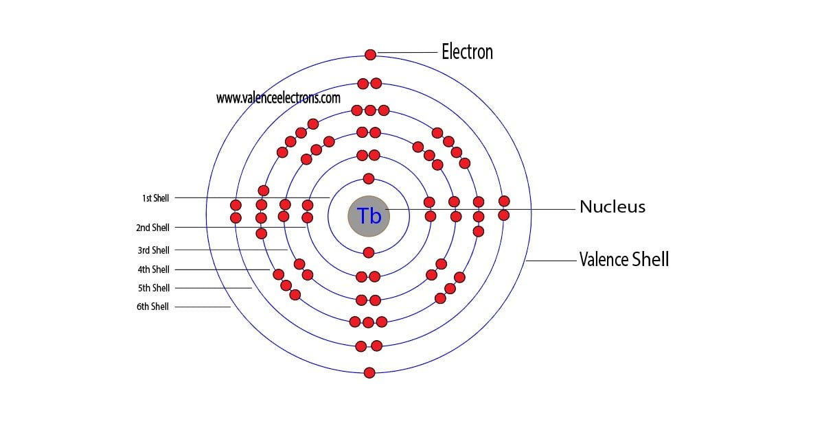 terbium atom