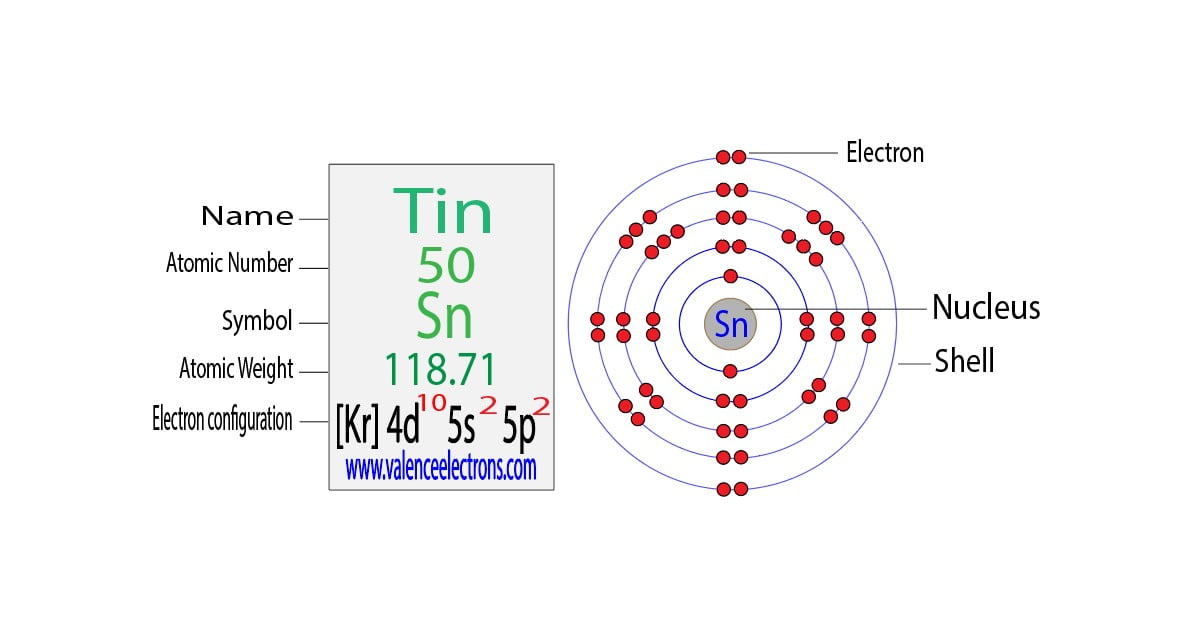 Complete Electron Configuration for Tin (Sn, Sn2+, Sn4+)