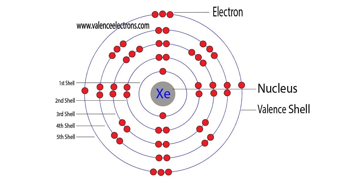 xenon atom