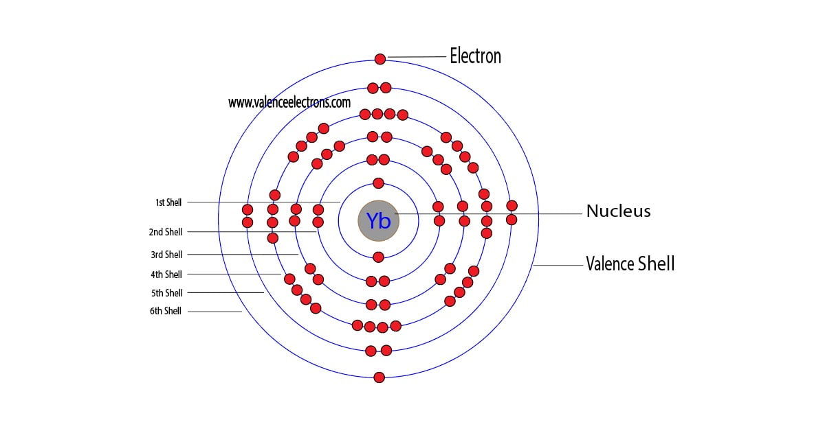 ytterbium atom