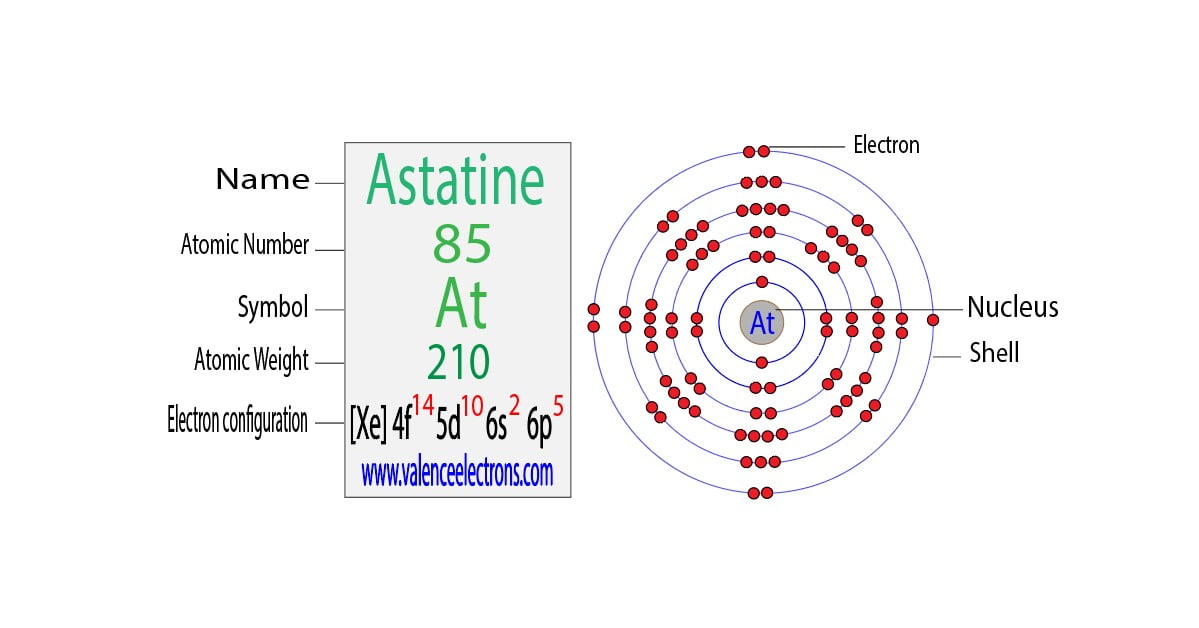 Complete Electron Configuration for Astatine (At, At–)