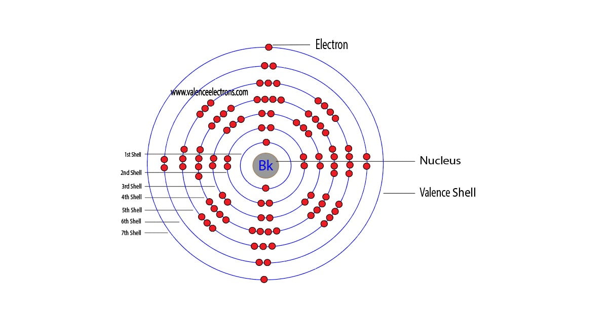 Berkelium atom