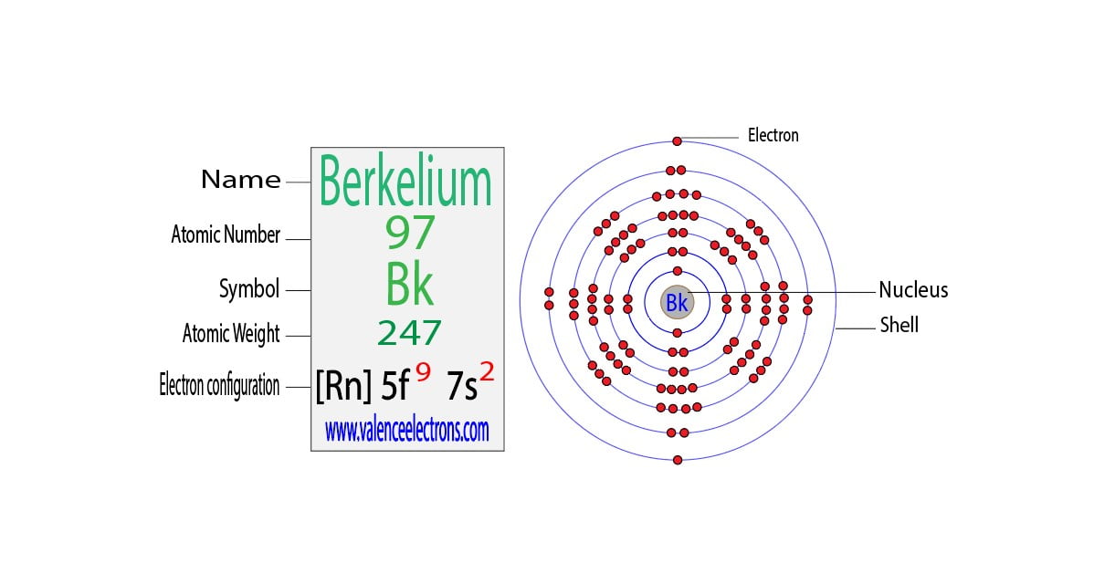 Berkelium(Bk) electron configuration and orbital diagram