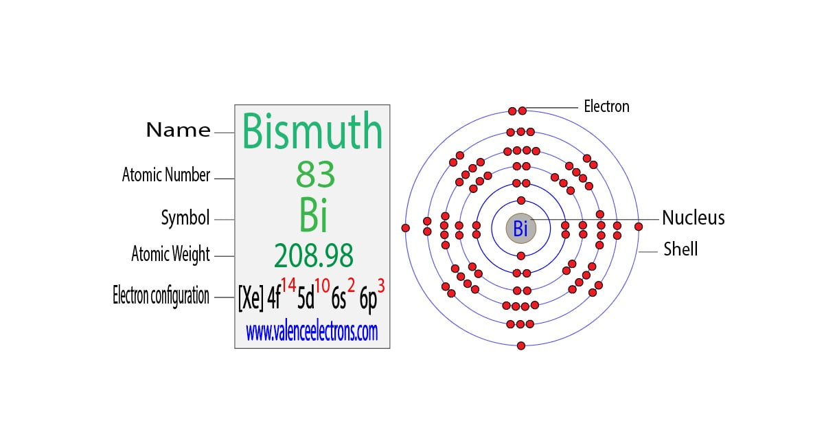 Bismuth(Bi) electron configuration and orbital diagram