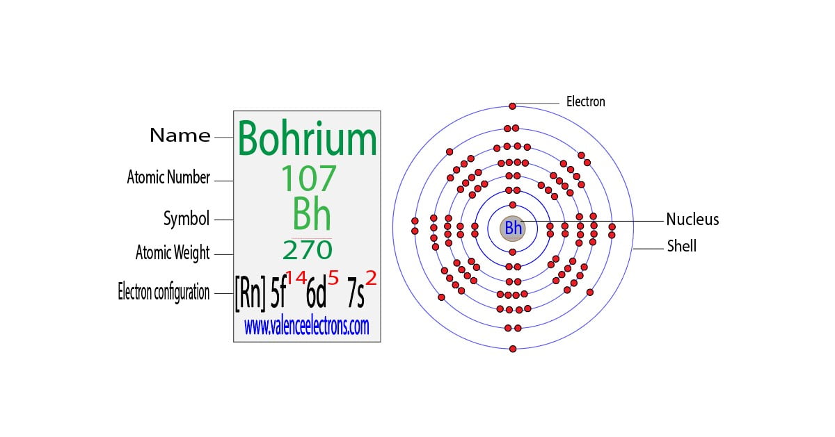Bohrium(Bh) electron configuration and orbital diagram