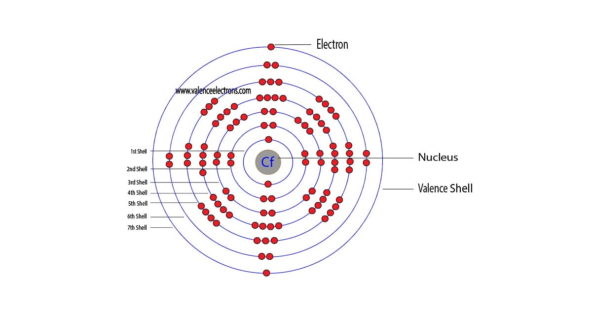 Californium atom