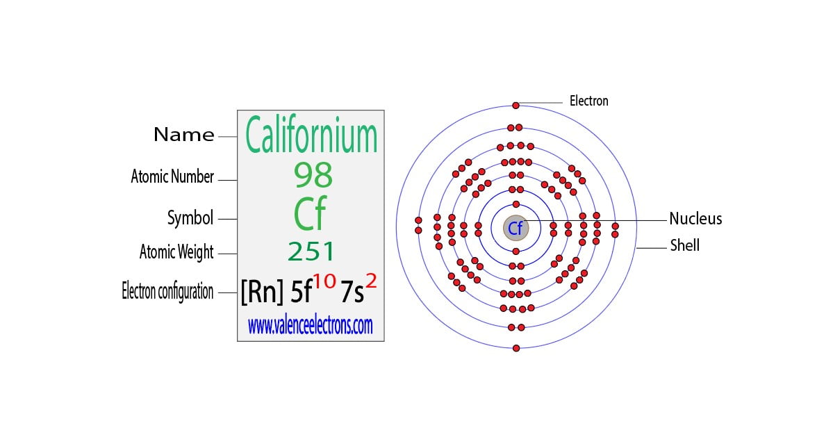 Californium(Cf) electron configuration and orbital diagram