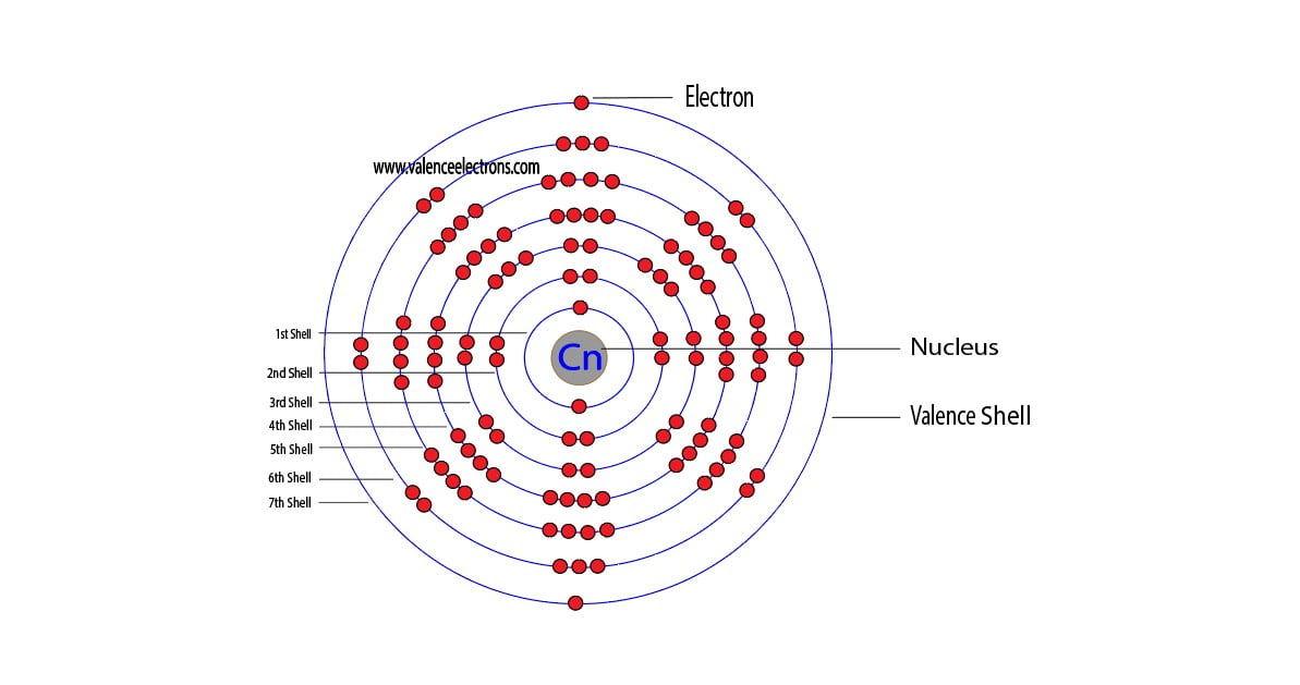 Copernicium atom