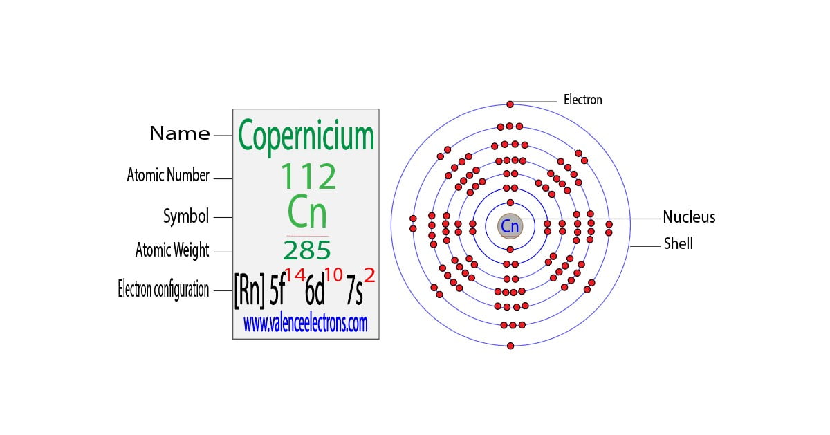 Copernicium(Cn) electron configuration and orbital diagram