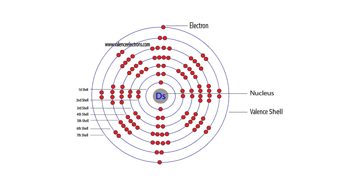 Darmstadtium atom