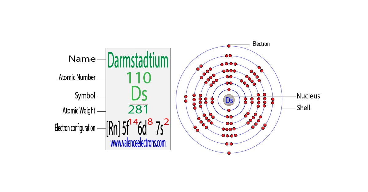 Darmstadtium(Ds) electron configuration and orbital diagram