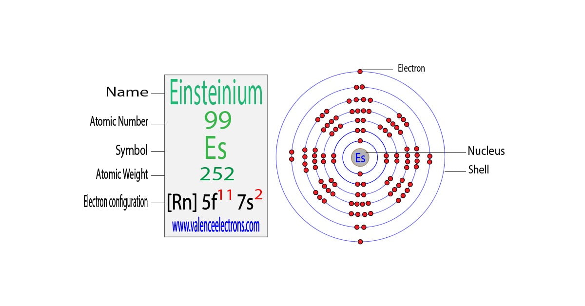 Einsteinium(Es) electron configuration and orbital diagram