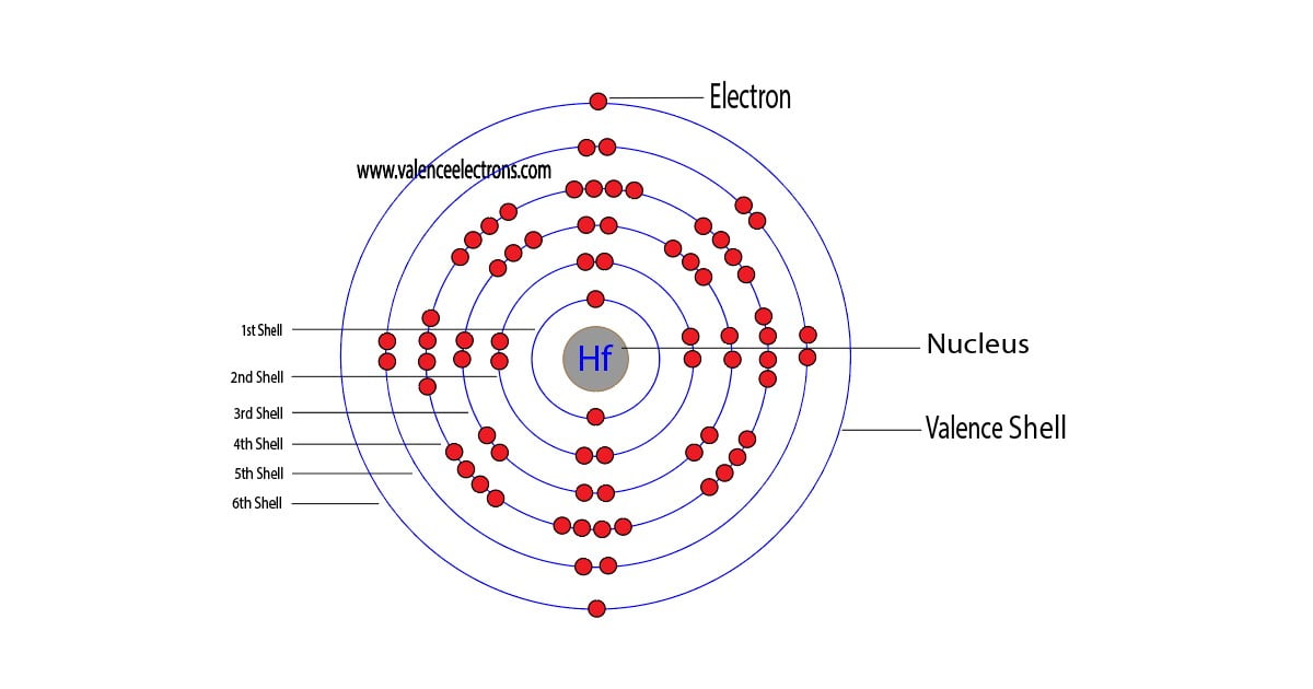 hafnium atom
