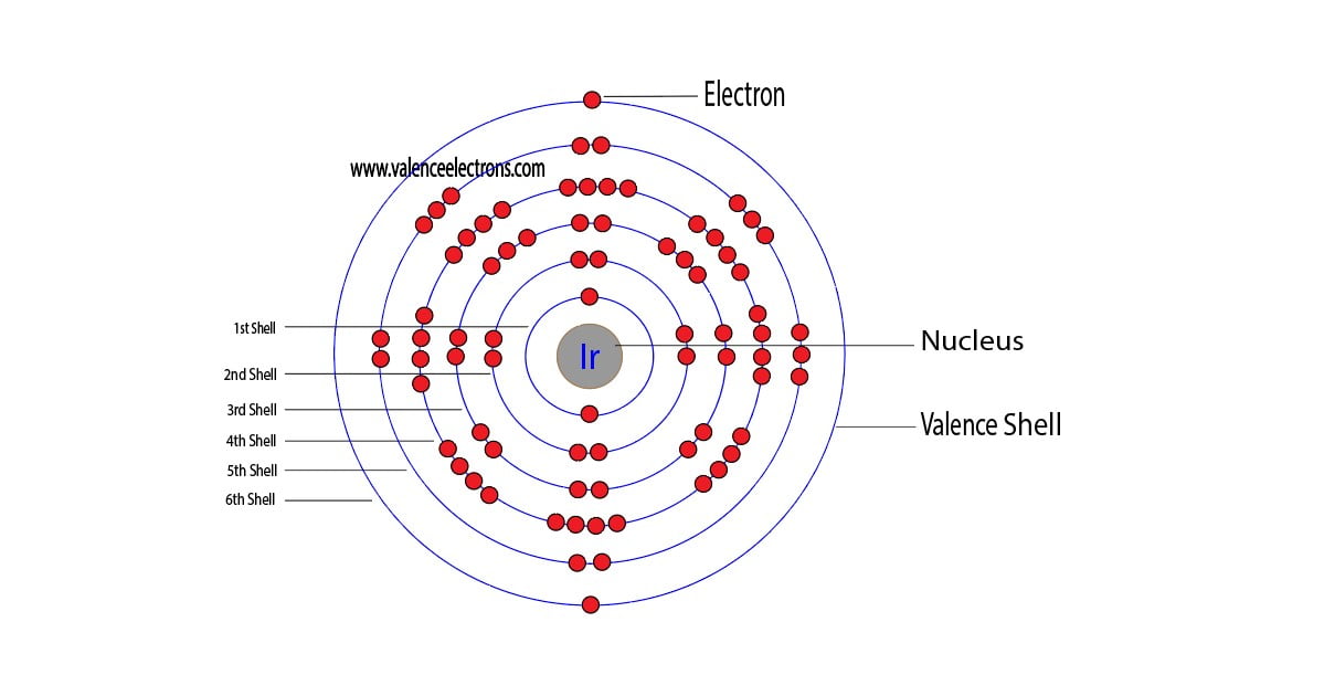iridium atom