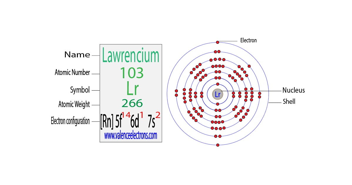 Lawrencium(Lr) electron configuration and orbital diagram