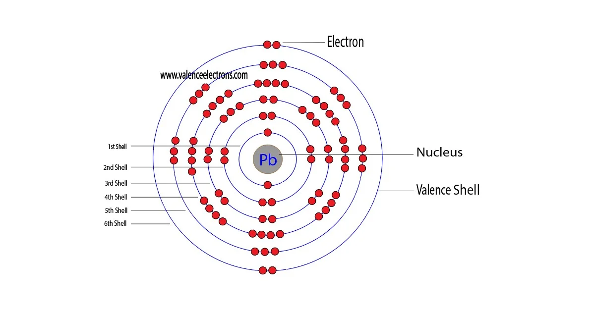 Protons Neutrons Electrons For Lead