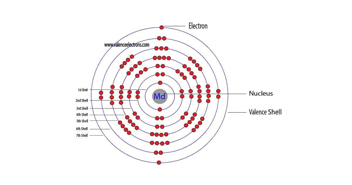 Mendelevium atom