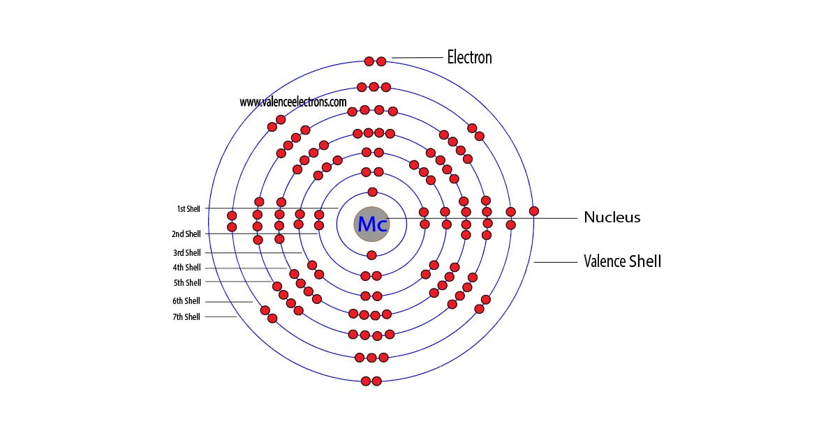 Moscovium atom