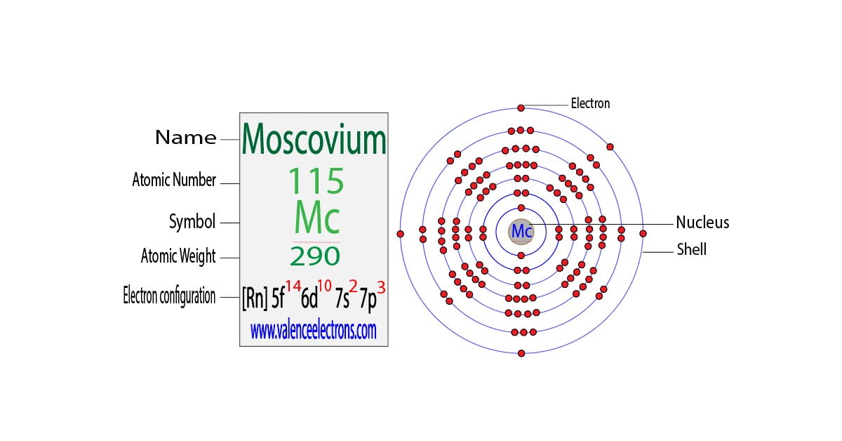 Moscovium(Mc) electron configuration and orbital diagram