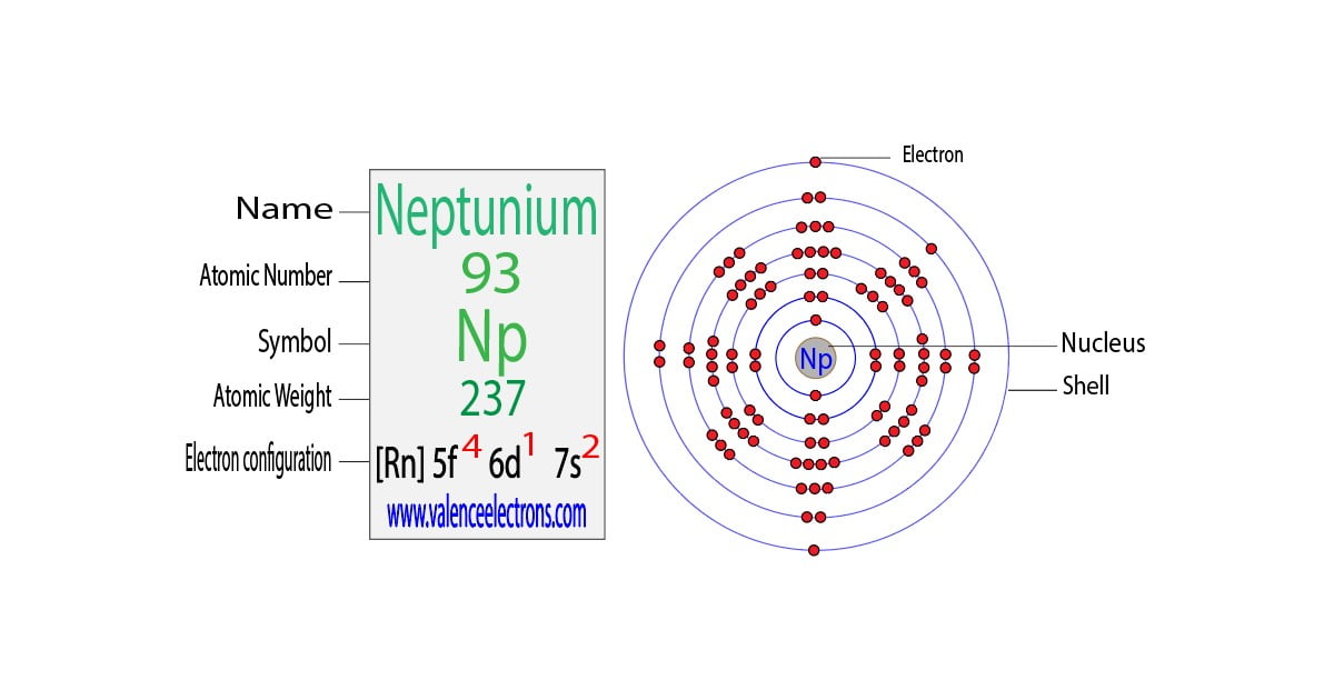 Neptunium(Np) electron configuration and orbital diagram