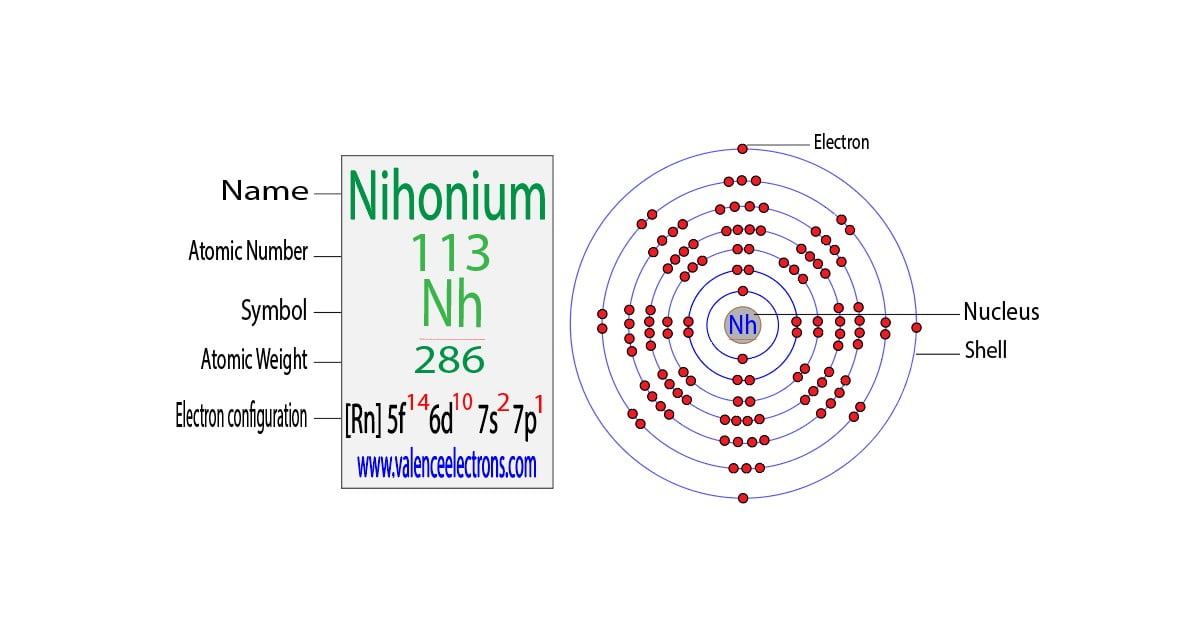 Nihonium(Nh) electron configuration and orbital diagram