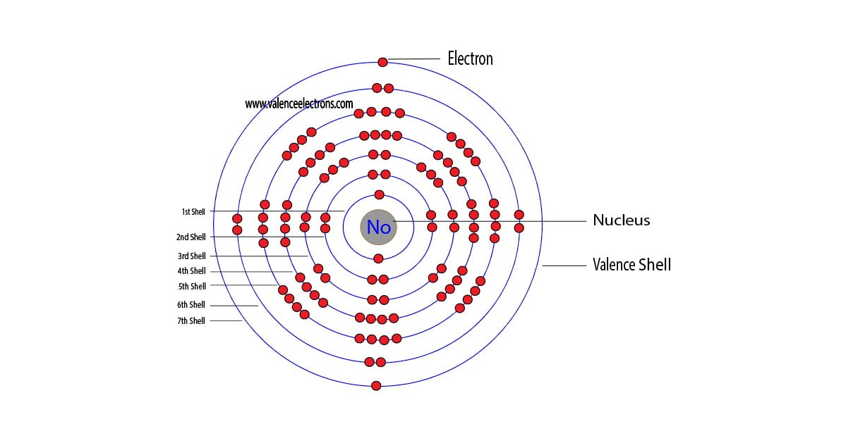 Nobelium atom